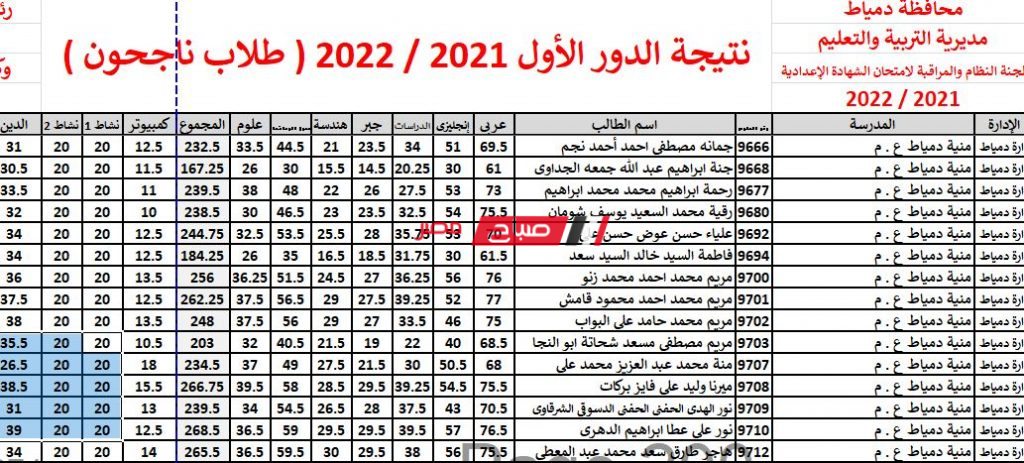 نتيجة الشهادة الاعدادية محافظة دمياط