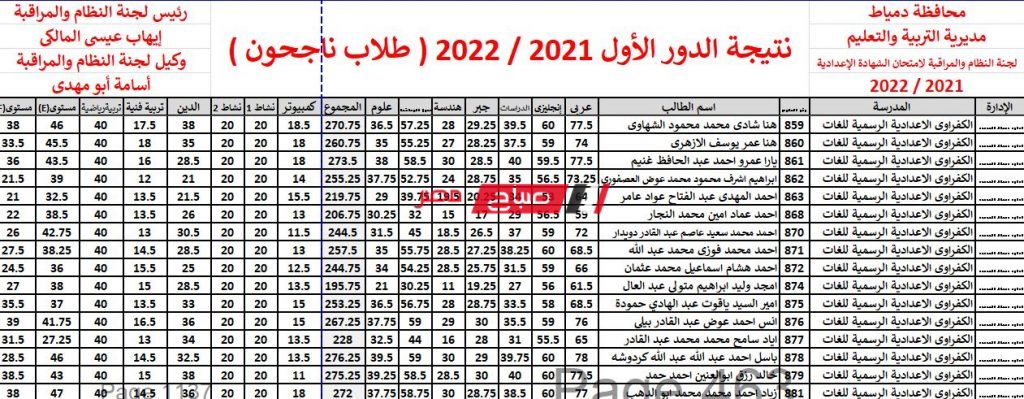 نتيجة الشهادة الاعدادية محافظة دمياط