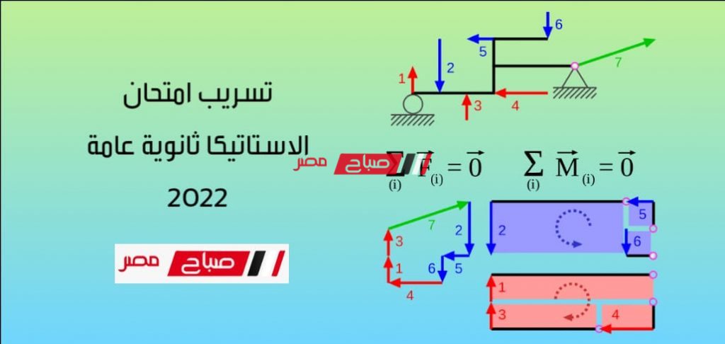 تسريب امتحان الاستاتيكا ثانوية عامة 2022