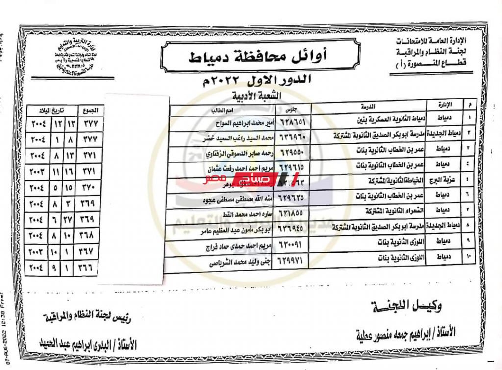 اوائل الثانوية العامة على دمياط الشعبة الأدبية