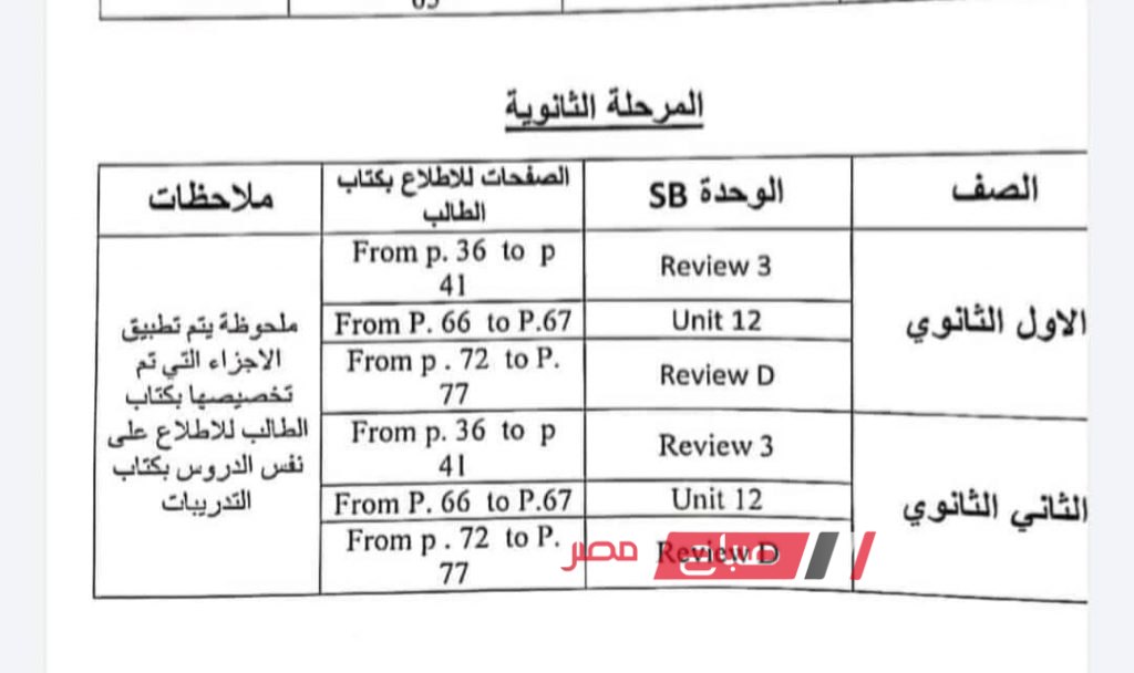 الملغي من منهج الصف الاول الثانوي مادة الانجليزي الترم الثاني 2023 وزارة التربية والتعليم