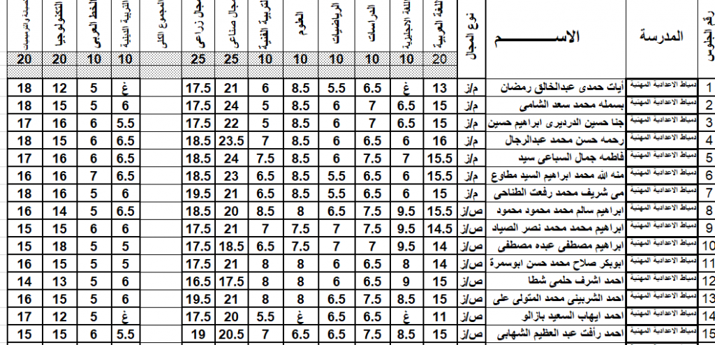 نتيجة الاعدادية المهنية محافظة دمياط موقع صباح مصر