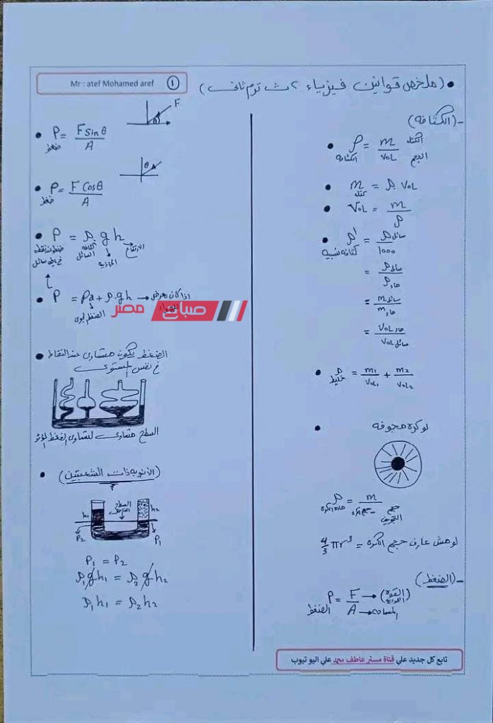 الفيزياء للصف الثاني الثانوي