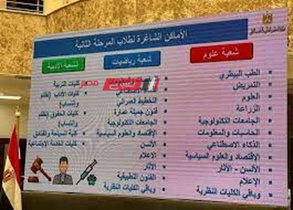 أسماء الكليات المتاحة