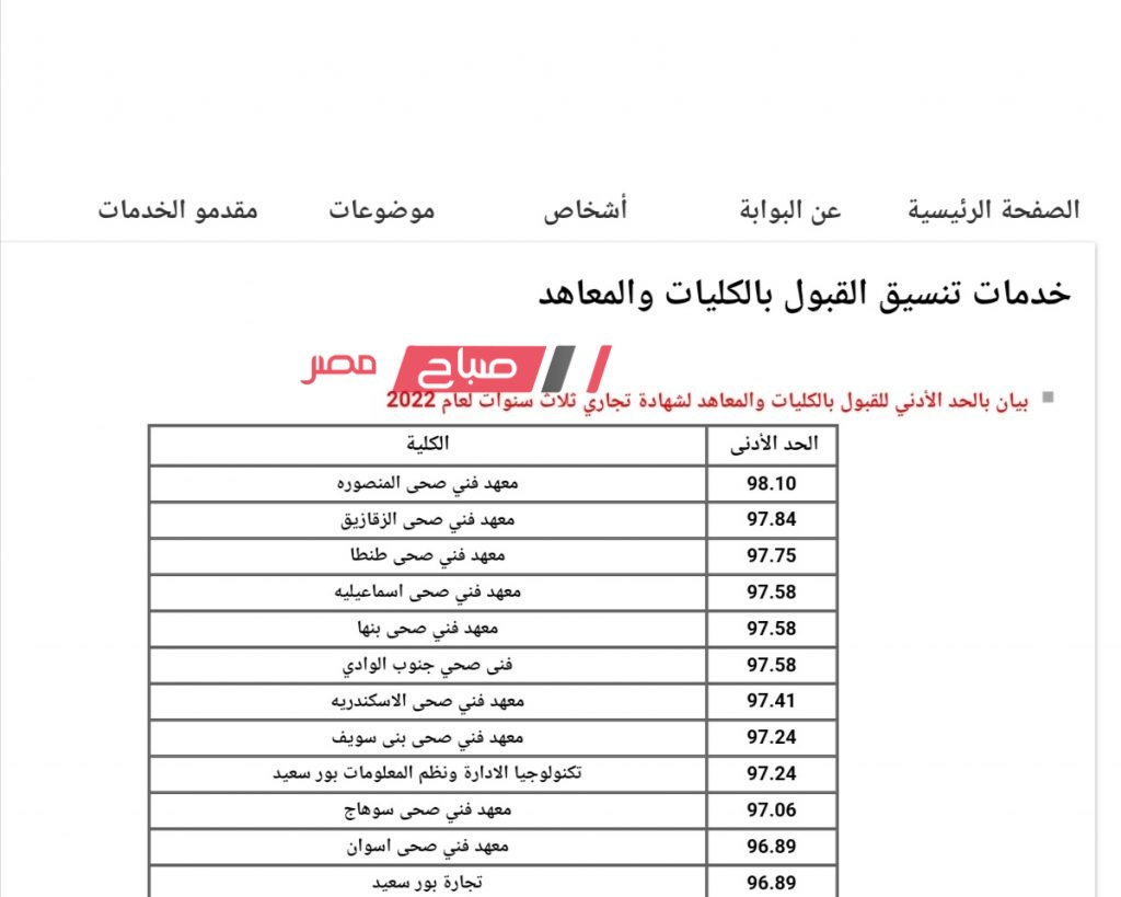 تنسيق العام الماضي 2022 دبلوم تجارة الثلاث سنوات