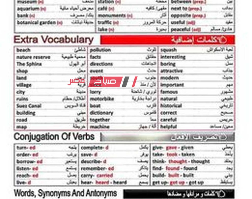 اسئلة الوحدة الأولى ( لغة إنجليزية)