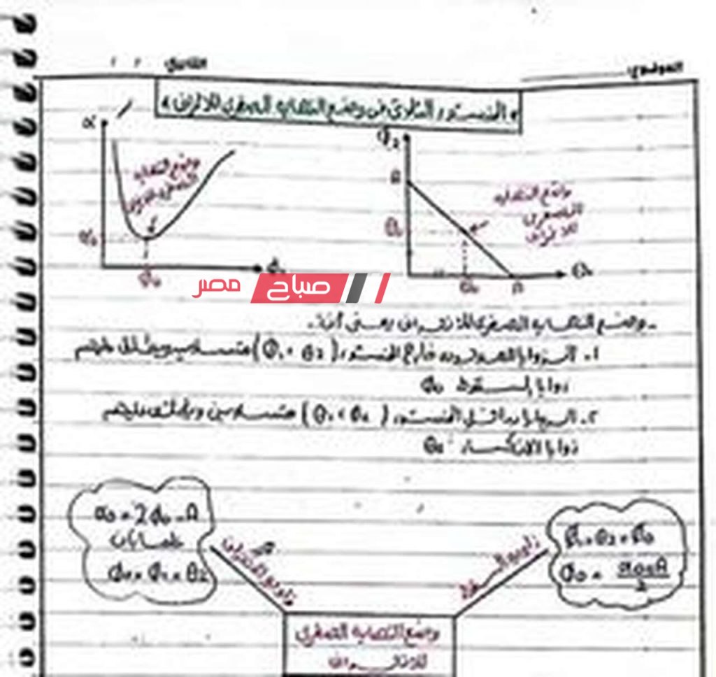 ملخص منهج الفيزياء كامل للصف الثاني الثانوي فى 16 ورقة الترم الاول 2024