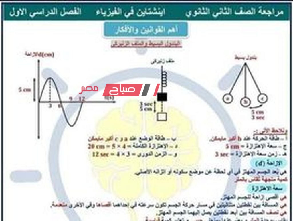 مراجعة ليلة الامتحان فيزياء للصف الثانى الثانوى