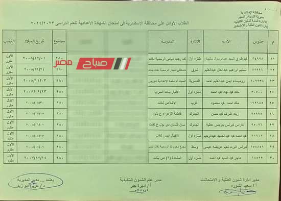 ننشر أسماء أوائل الشهادة الاعدادية محافظة الاسكندرية 2024