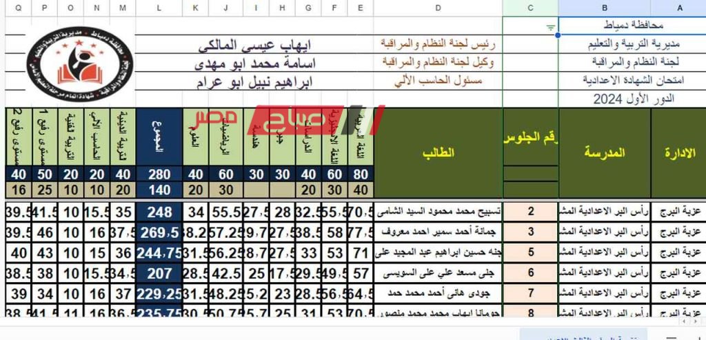 نتيجة الشهادة الإعدادية الفصل الثاني 2024 في دمياط