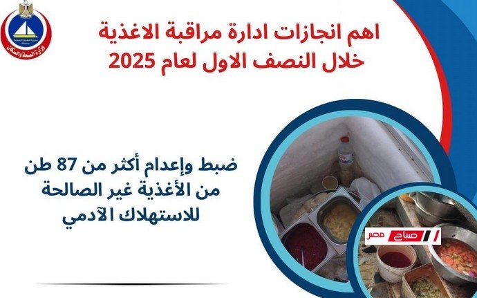 ضبط وإعدام أكثر من 87 طن أغذية غير صالحة للاستهلاك الادمي ضمن جهود إدارة الأغذية بدمياط خلال النصف الاول من 2025