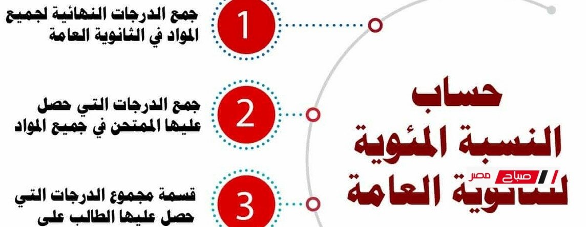 جايب كام في المية (طريقة حساب النسبة المئوية في الثانوية العامة)